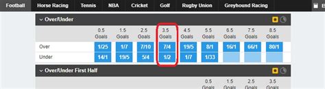 Over/Under 3.5 Goals Betting Explained.